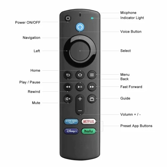 CONTROL DE VOZ Y CONTROL DE VOLUMEN PARA FIRETV